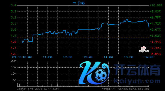 网易有说念拟增发700万股ADS 用于技能和居品研发